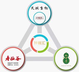 仟稼汇生物科技 中药零食化的创新