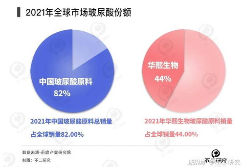从玻尿酸 卷 到胶原蛋白,华熙生物 爱美客 昊海生科谁更赚钱