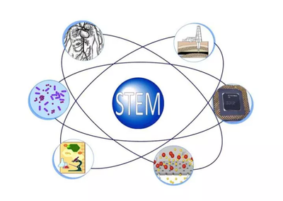 科学启蒙 生物科技的奇妙世界